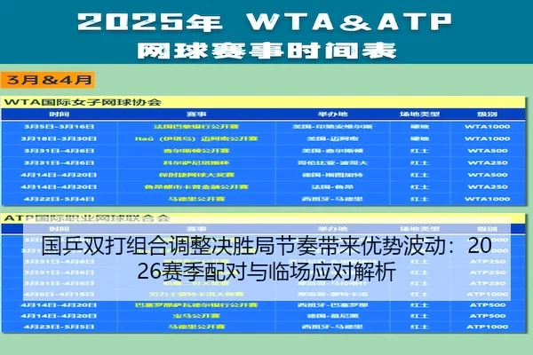 国乒双打组合调整决胜局节奏带来优势波动：2026赛季配对与临场应对解析